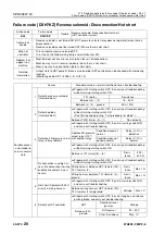 Preview for 869 page of Komatsu 75001 Shop Manual