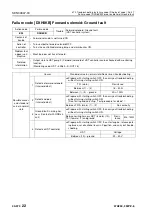 Preview for 871 page of Komatsu 75001 Shop Manual