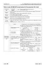 Preview for 873 page of Komatsu 75001 Shop Manual