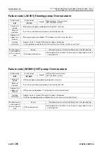 Preview for 875 page of Komatsu 75001 Shop Manual