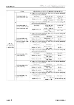 Preview for 881 page of Komatsu 75001 Shop Manual