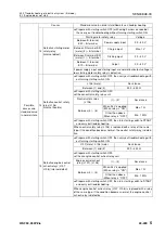 Preview for 882 page of Komatsu 75001 Shop Manual