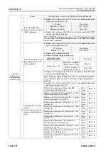 Preview for 883 page of Komatsu 75001 Shop Manual