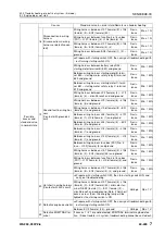 Preview for 884 page of Komatsu 75001 Shop Manual