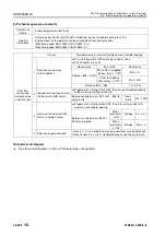 Preview for 889 page of Komatsu 75001 Shop Manual