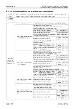 Preview for 891 page of Komatsu 75001 Shop Manual