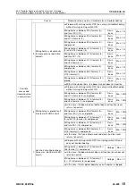 Preview for 892 page of Komatsu 75001 Shop Manual