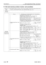 Preview for 895 page of Komatsu 75001 Shop Manual