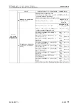 Preview for 896 page of Komatsu 75001 Shop Manual