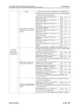 Preview for 900 page of Komatsu 75001 Shop Manual