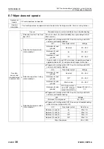 Preview for 907 page of Komatsu 75001 Shop Manual