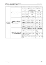 Preview for 912 page of Komatsu 75001 Shop Manual