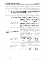 Preview for 916 page of Komatsu 75001 Shop Manual