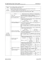 Preview for 920 page of Komatsu 75001 Shop Manual