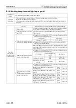 Preview for 923 page of Komatsu 75001 Shop Manual