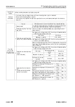 Preview for 925 page of Komatsu 75001 Shop Manual