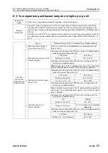 Preview for 928 page of Komatsu 75001 Shop Manual