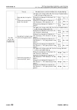 Preview for 929 page of Komatsu 75001 Shop Manual