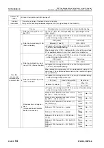 Preview for 931 page of Komatsu 75001 Shop Manual