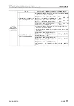 Preview for 932 page of Komatsu 75001 Shop Manual