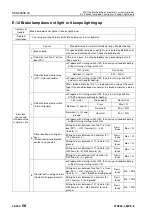 Preview for 935 page of Komatsu 75001 Shop Manual