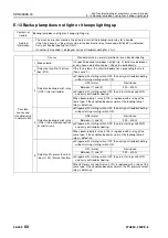 Preview for 937 page of Komatsu 75001 Shop Manual