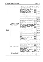 Preview for 938 page of Komatsu 75001 Shop Manual