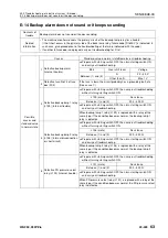 Preview for 940 page of Komatsu 75001 Shop Manual