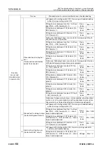 Preview for 941 page of Komatsu 75001 Shop Manual