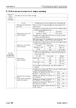 Preview for 943 page of Komatsu 75001 Shop Manual