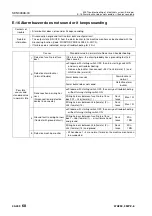 Preview for 945 page of Komatsu 75001 Shop Manual