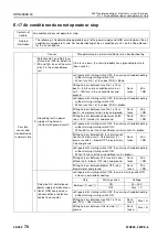 Preview for 947 page of Komatsu 75001 Shop Manual