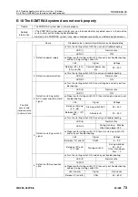 Preview for 950 page of Komatsu 75001 Shop Manual