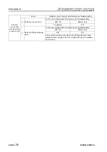 Preview for 951 page of Komatsu 75001 Shop Manual