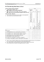 Preview for 966 page of Komatsu 75001 Shop Manual