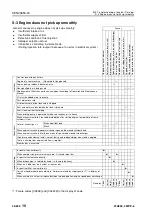 Preview for 991 page of Komatsu 75001 Shop Manual