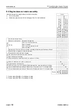 Preview for 993 page of Komatsu 75001 Shop Manual