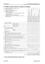 Preview for 995 page of Komatsu 75001 Shop Manual