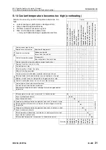 Preview for 1002 page of Komatsu 75001 Shop Manual