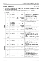 Preview for 1009 page of Komatsu 75001 Shop Manual