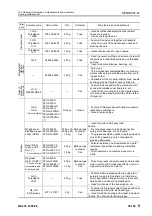 Preview for 1010 page of Komatsu 75001 Shop Manual