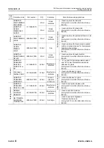 Preview for 1011 page of Komatsu 75001 Shop Manual