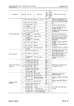 Preview for 1014 page of Komatsu 75001 Shop Manual