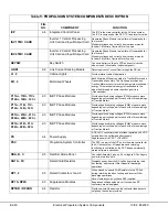 Preview for 424 page of Komatsu 830E-AC Shop Manual