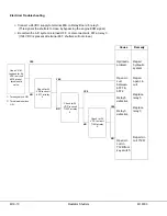 Предварительный просмотр 828 страницы Komatsu 830E-AC Shop Manual