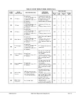 Preview for 171 page of Komatsu 830E Shop Manual