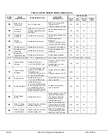 Preview for 172 page of Komatsu 830E Shop Manual