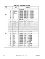 Preview for 174 page of Komatsu 830E Shop Manual