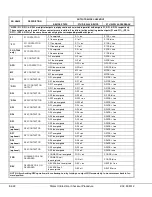 Предварительный просмотр 252 страницы Komatsu 830E Shop Manual