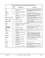 Preview for 187 page of Komatsu 930E-2 Shop Manual